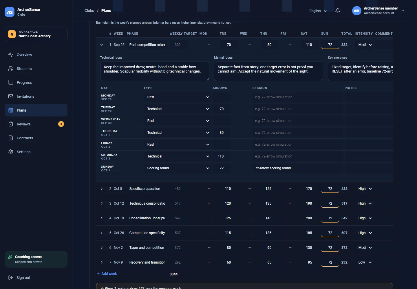 ArcherSense Clubs weekly plan with daily activities and arrow targets