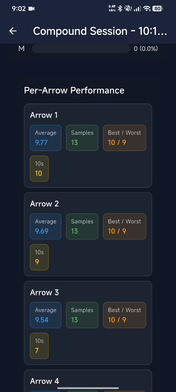 ArcherSense scoring statistics
