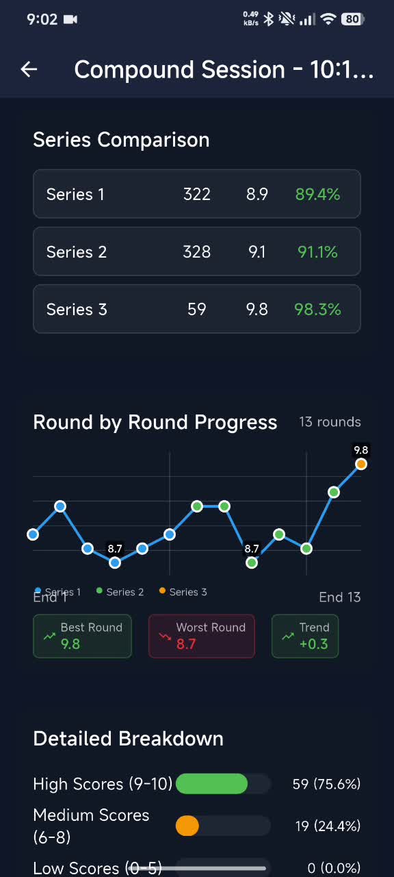 ArcherSense session report and score breakdown